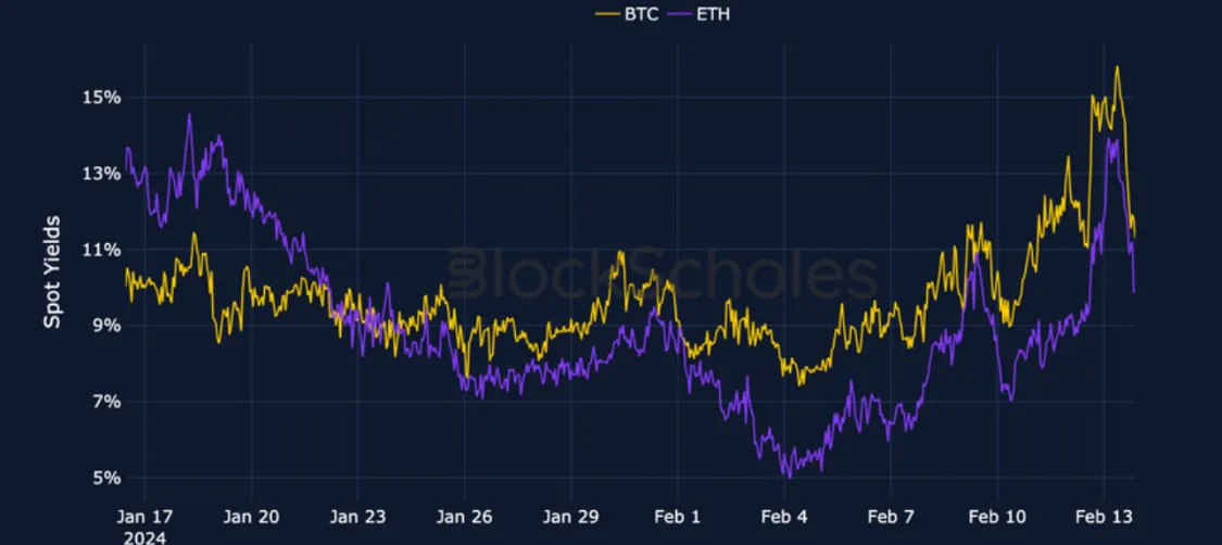 Deribit_Insights - Crypto Derivatives: Analytics Report – Week 7 - Image (1/19)