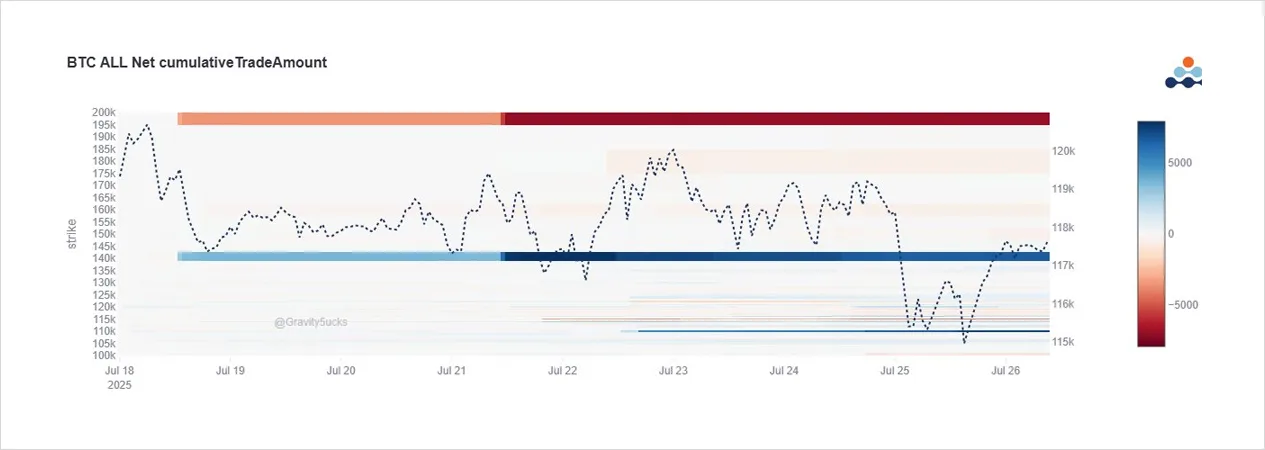 Deribit_Insights - Option Flow: Tale of Two Flows - Image (3/9)