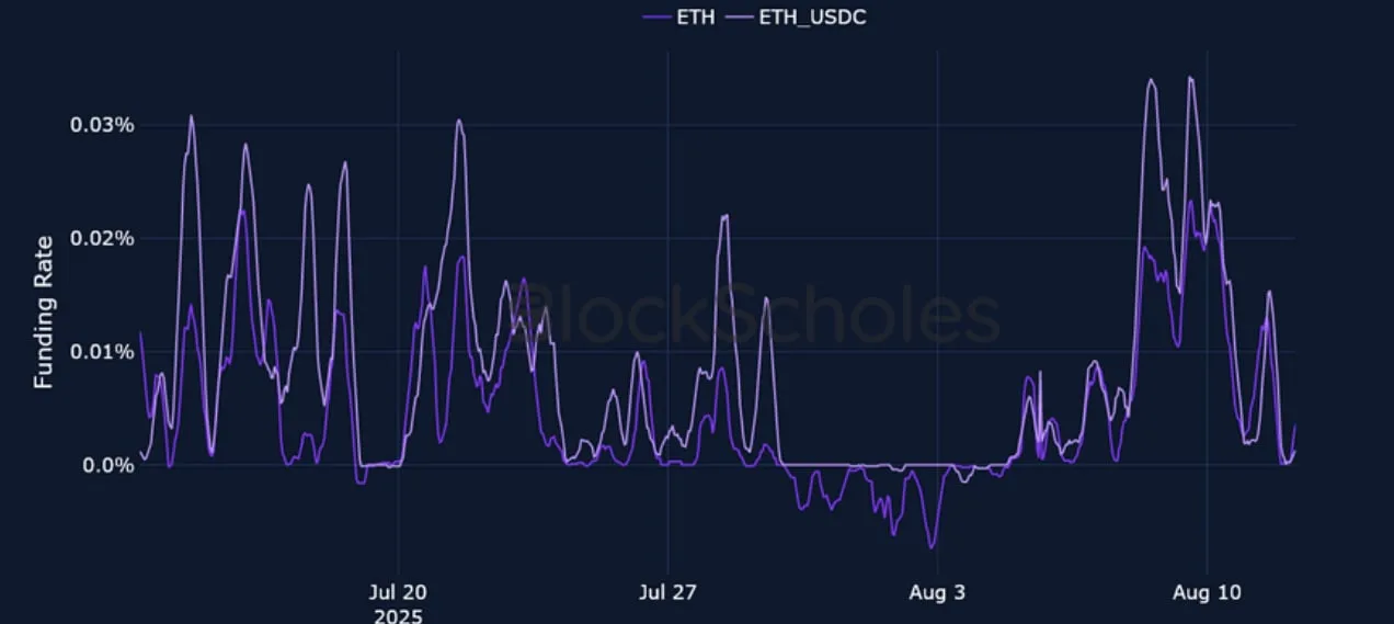 Deribit_Insights - Crypto Derivatives: Analytics Report – Week 33 - Image (4/25)