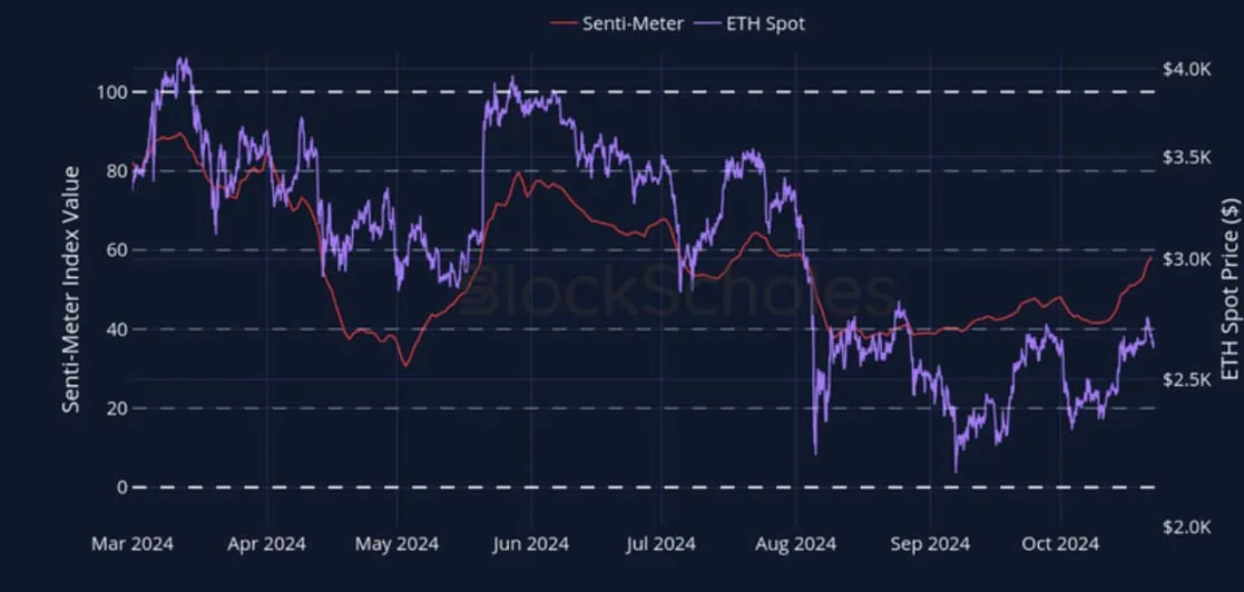Deribit_Insights - Crypto Derivatives: Analytics Report – Week 43 - Image (4/27)