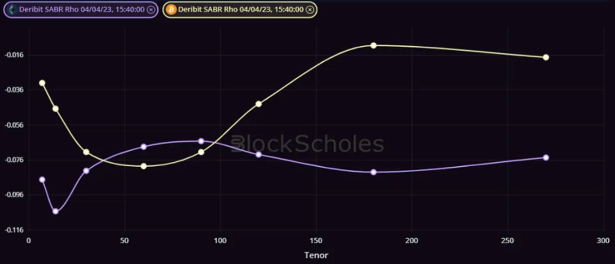 Deribit_Insights - Weekly Commentary: Skew Structure - Image (2/3)