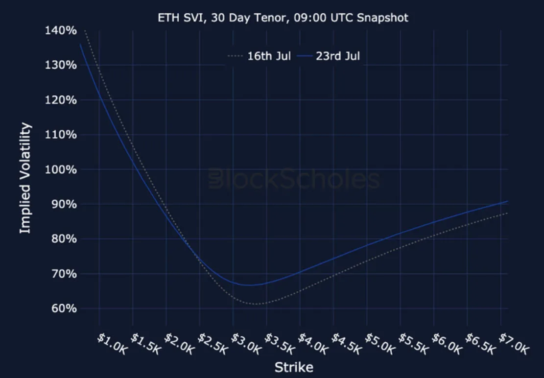 Deribit_Insights - Crypto Derivatives: Analytics Report – Week 30 - Image (27/27)