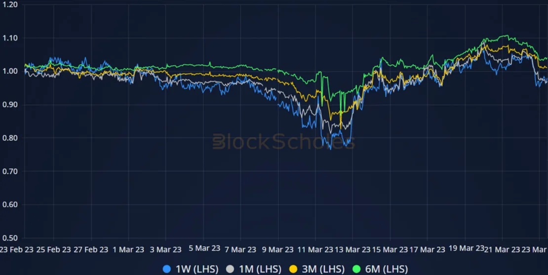 Deribit_Insights - Crypto Derivatives: Analytics Report – Week 12 - Image (9/14)