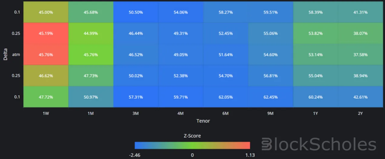 Deribit_Insights - Crypto Derivatives: Analytics Report – Week 2 - Image (10/18)
