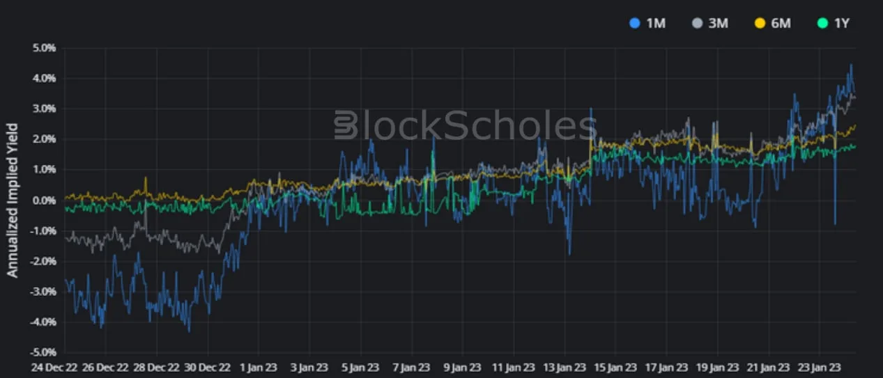 Deribit_Insights - Crypto Derivatives: Analytics Report – Week 4 - Image (4/17)