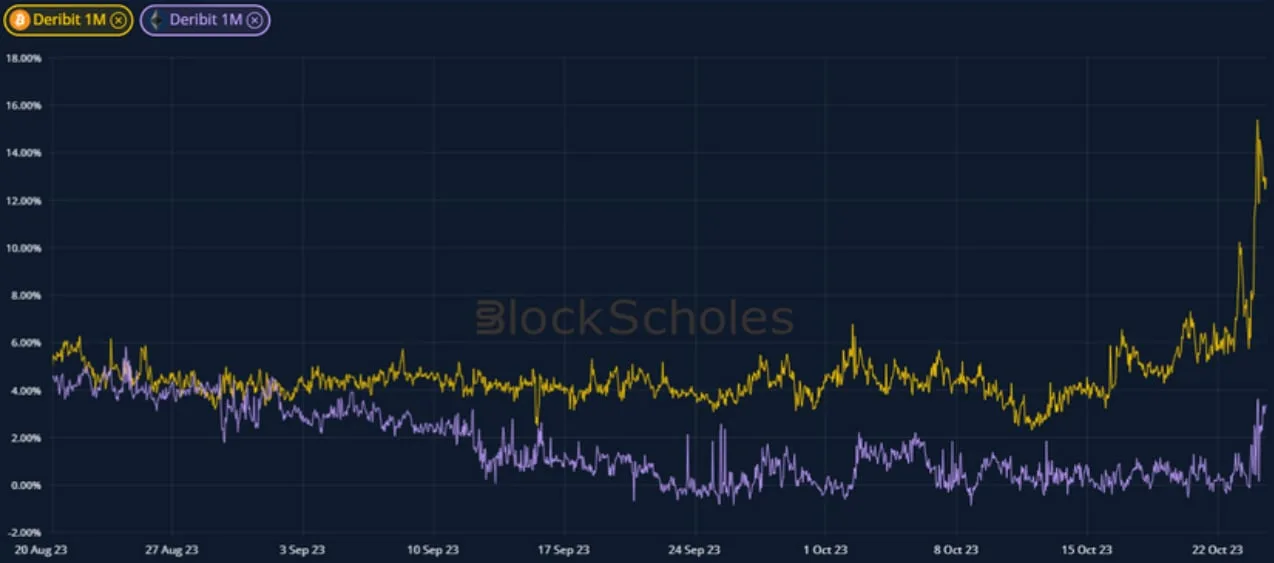 Deribit_Insights - Weekly Commentary: Anything You Can Do - Image (3/3)
