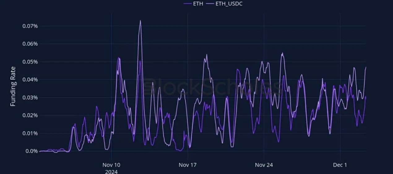 Deribit_Insights - Crypto Derivatives: Analytics Report – Week 49 - Image (9/27)