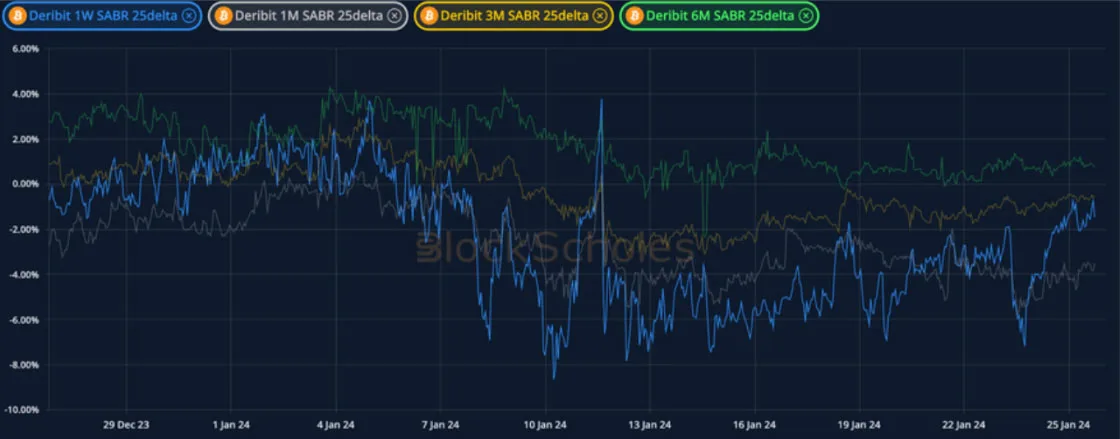 Deribit_Insights - Crypto Derivatives: Analytics Report – Week 4 - Image (10/19)