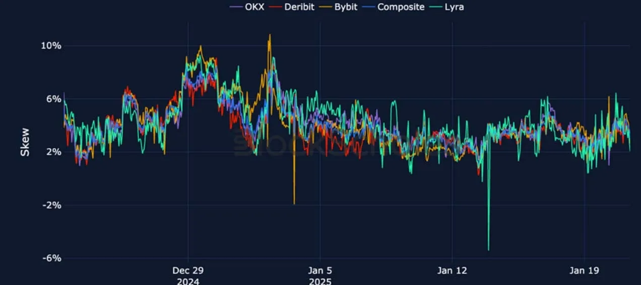Deribit_Insights - Crypto Derivatives: Analytics Report – Week 4 - Image (19/27)