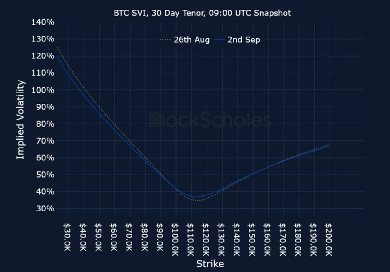 Deribit_Insights - Crypto Derivatives: Analytics Report – Week 36 - Image (24/25)