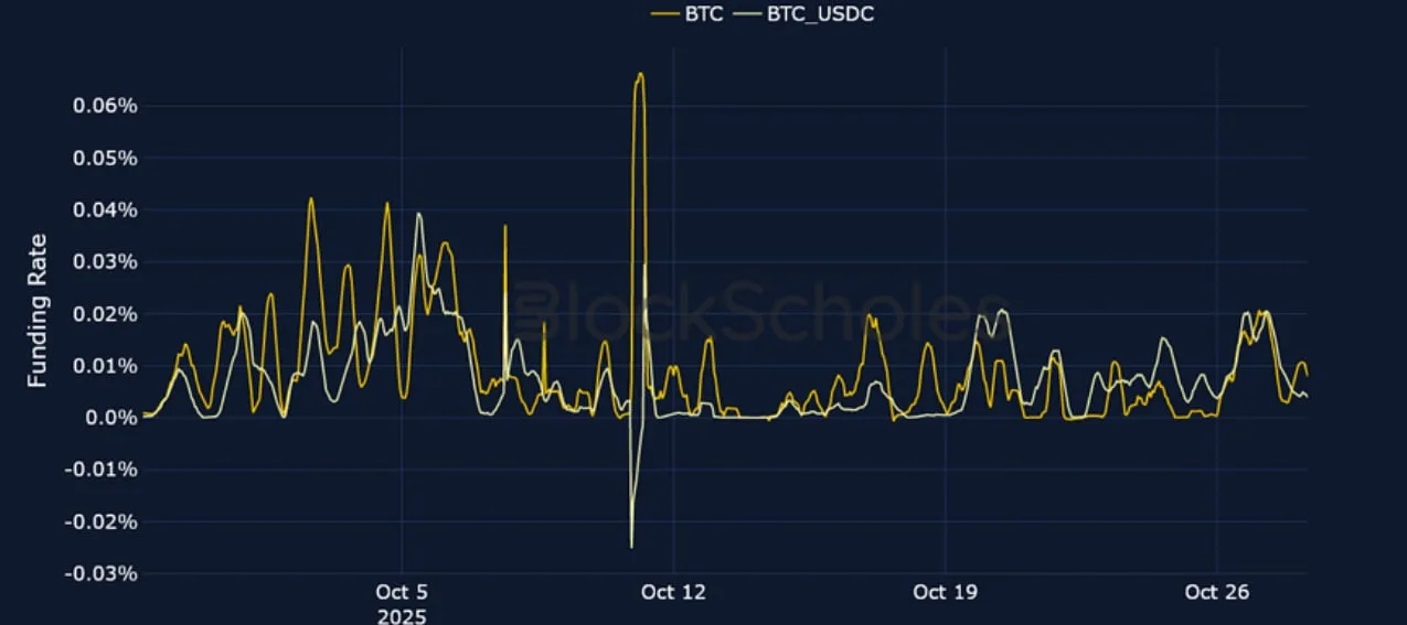 Deribit_Insights - Crypto Derivatives: Analytics Report – Week 44 - Image (3/21)