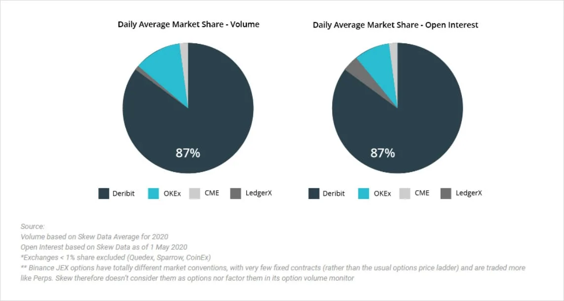 Deribit_Insights - Why Crypto Options: Explaining Growth and Anticipating Trillions - Image (2/6)