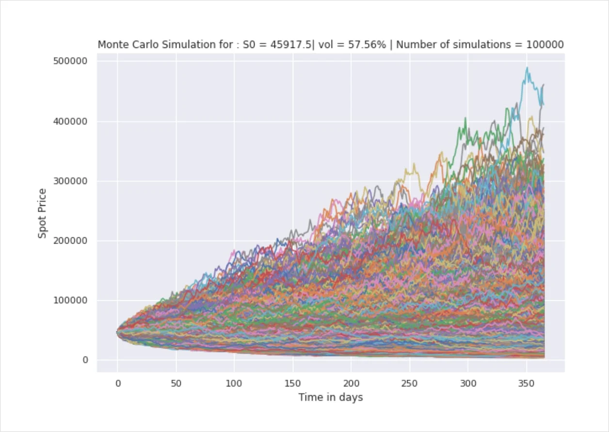Deribit_Insights - Option Pricing & Delta Hedging in a non-Black-Scholes World Pt. 2 - Image (1/11)