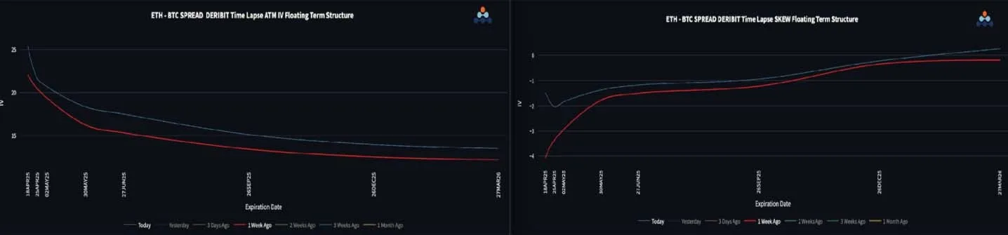 Deribit_Insights - BTC Short Gamma Still A Risky Proposition - Image (3/3)
