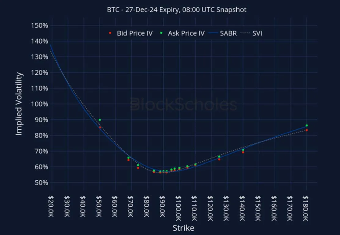 Deribit_Insights - Crypto Derivatives: Analytics Report – Week 47 - Image (22/27)