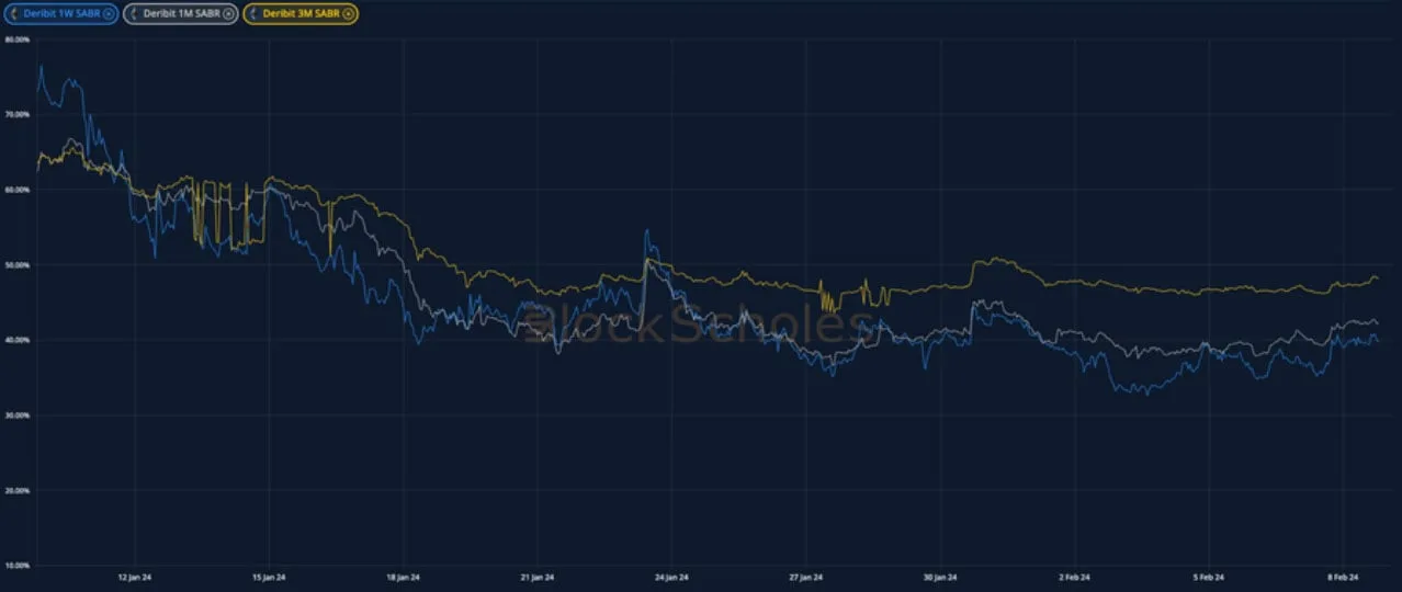 Deribit_Insights - Crypto Derivatives: Analytics Report – Week 6 - Image (9/15)