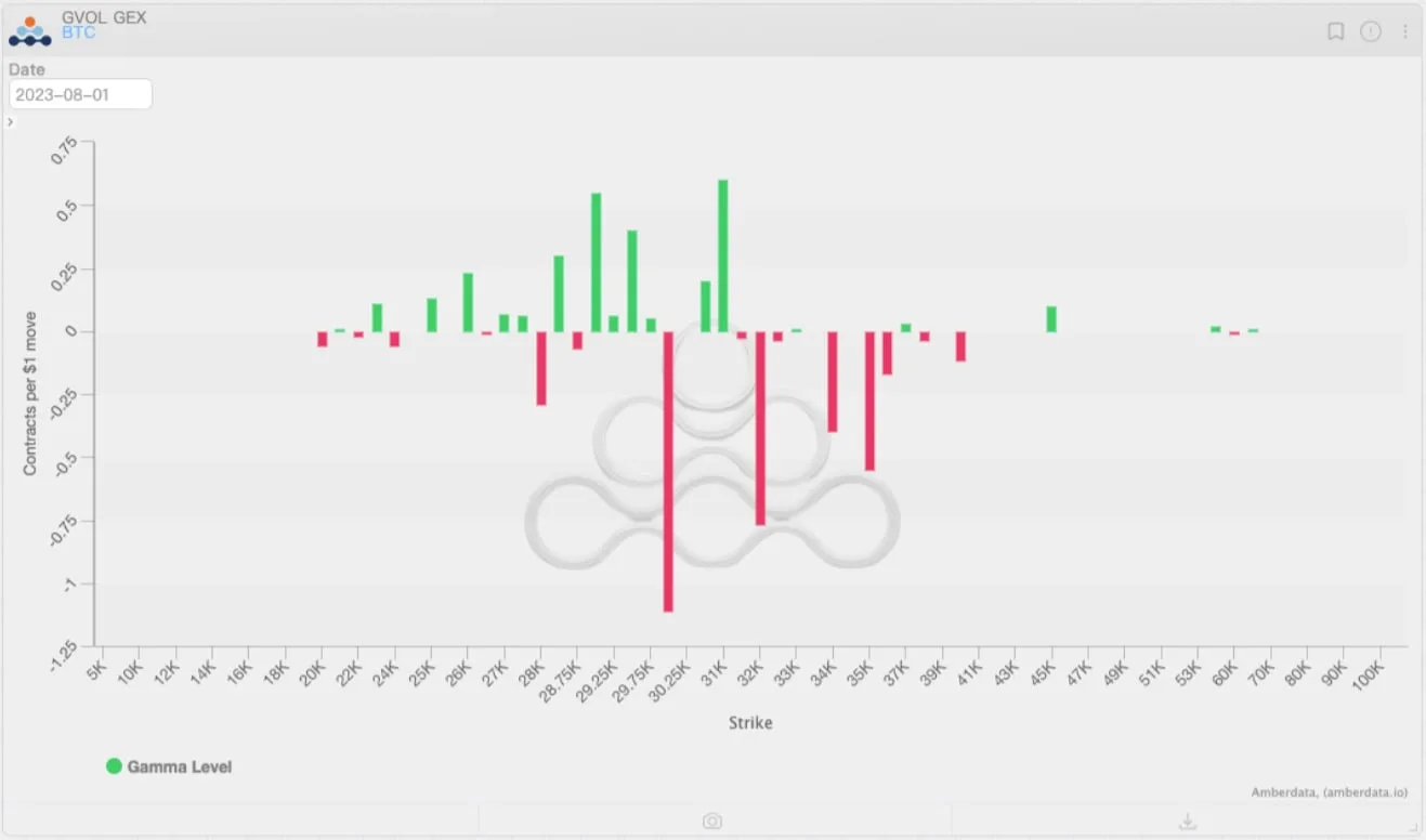 Deribit_Insights - Flow Insights: Summer Vacation and the Ceilings - Image (18/22)