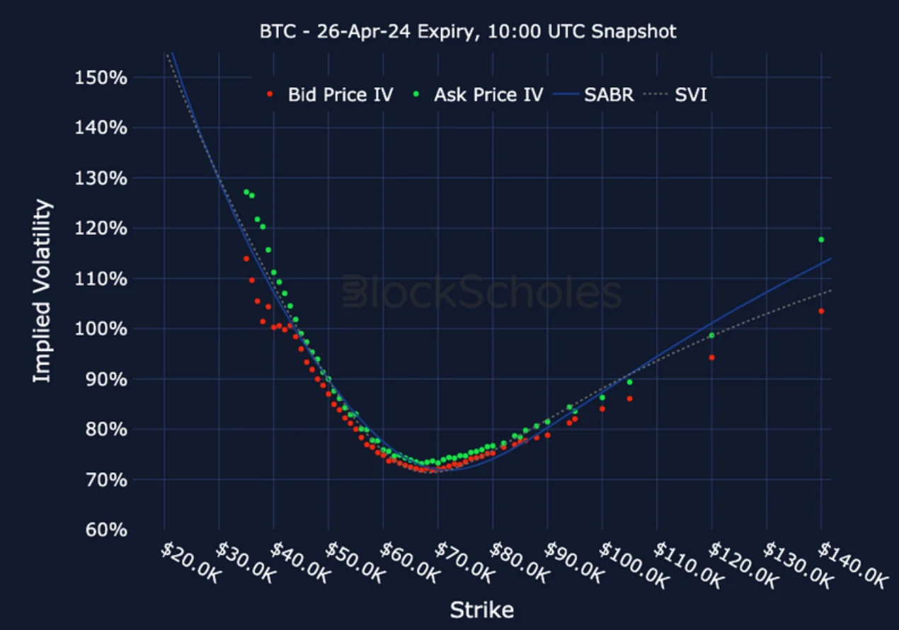 Deribit_Insights - Crypto Derivatives: Analytics Report – Week 15 - Image (18/21)