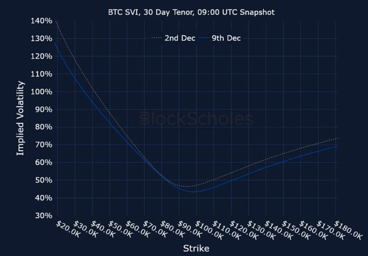 Deribit_Insights - Crypto Derivatives: Analytics Report – Week 50 - Image (22/23)