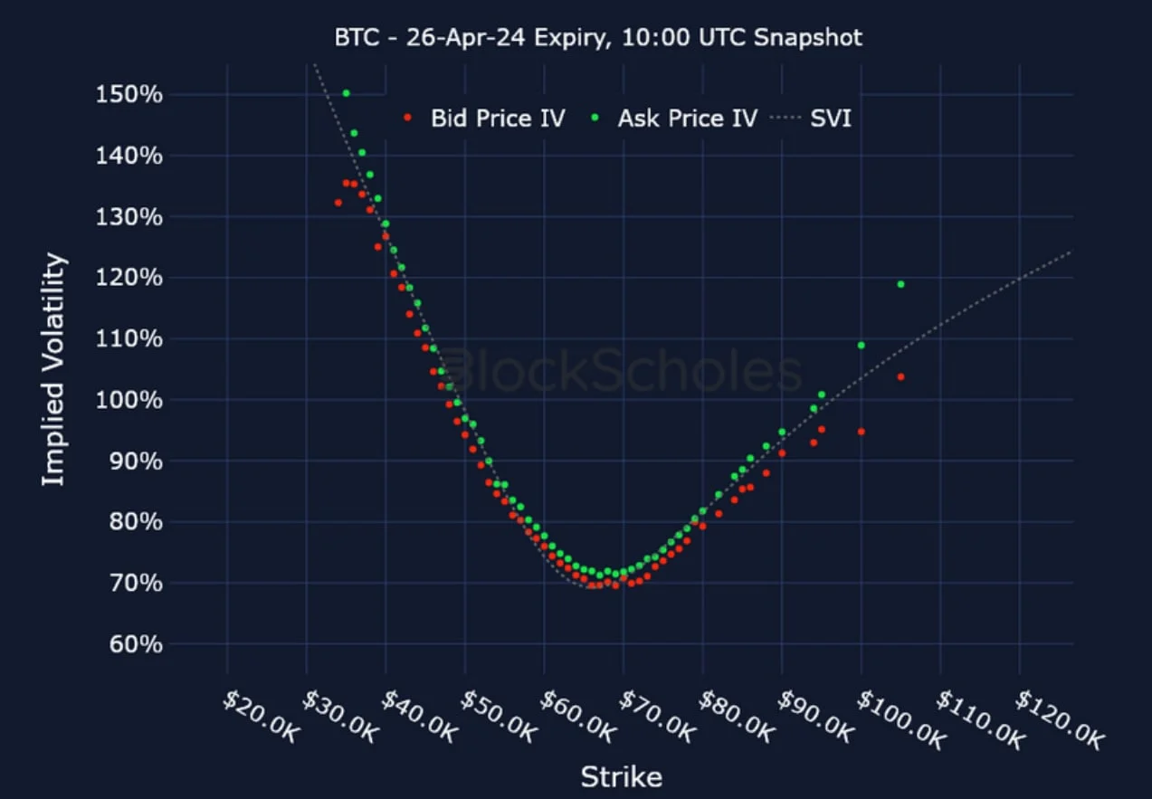 Deribit_Insights - Crypto Derivatives: Analytics Report – Week 16 - Image (20/25)