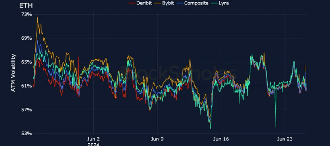 Deribit_Insights - Crypto Derivatives: Analytics Report – Week 26 - Image (17/27)