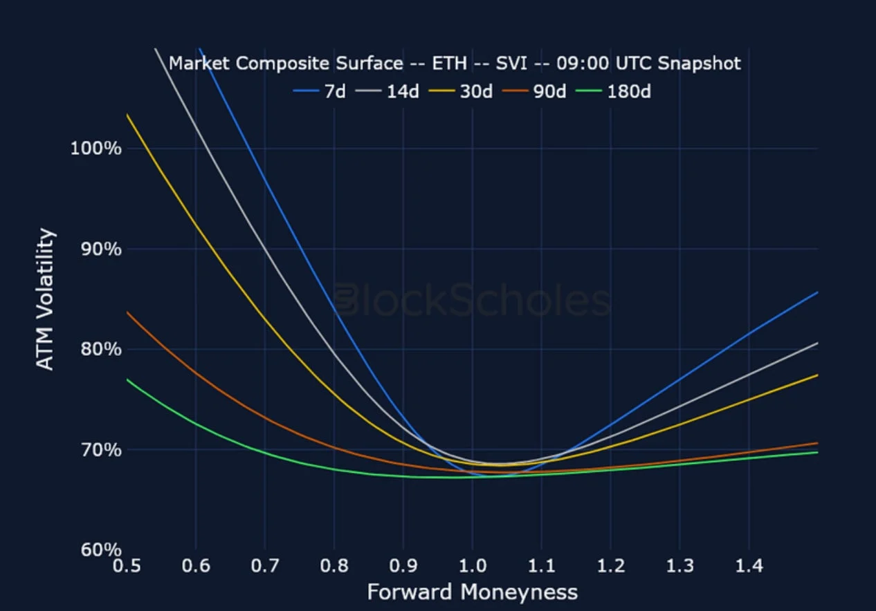 Deribit_Insights - Crypto Derivatives: Analytics Report – Week 36 - Image (19/25)