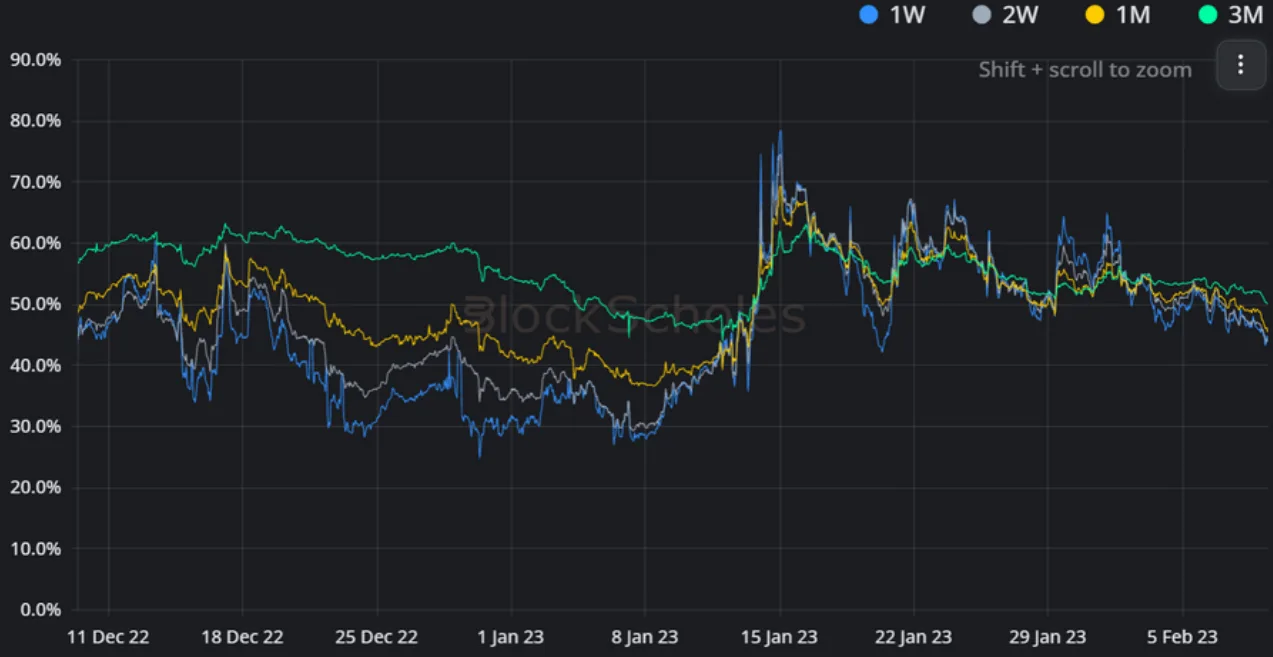 Deribit_Insights - Weekly Commentary: Between Vols - Image (1/3)
