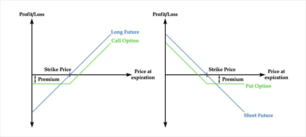 Deribit_Insights - What is an Options Contract - Image (1/3)