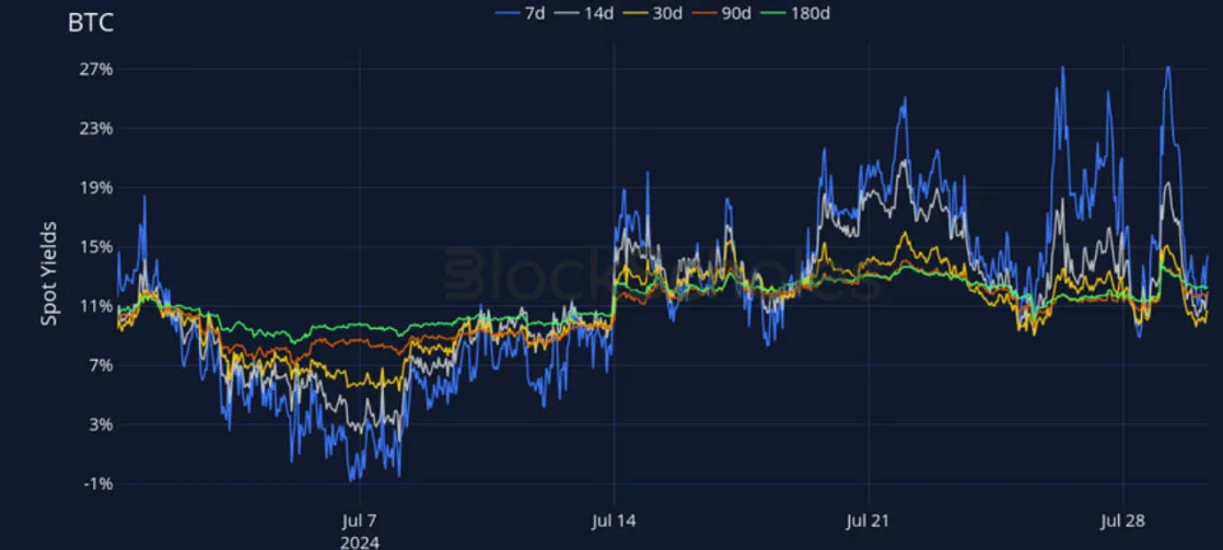 Deribit_Insights - Crypto Derivatives: Analytics Report – Week 31 - Image (6/27)