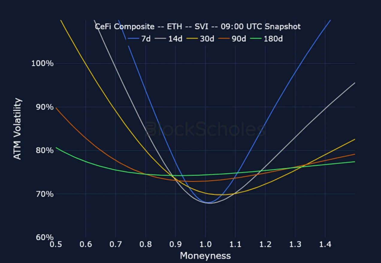 Deribit_Insights - Crypto Derivatives: Analytics Report – Week 17 - Image (19/25)