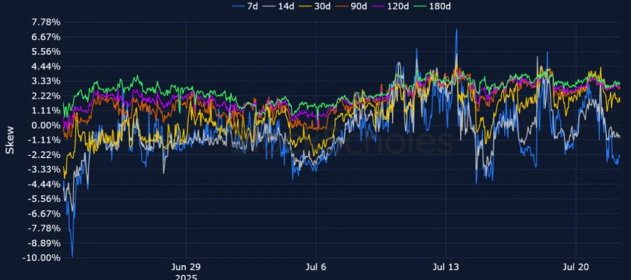 Deribit_Insights - Crypto Derivatives: Analytics Report – Week 30 - Image (10/25)