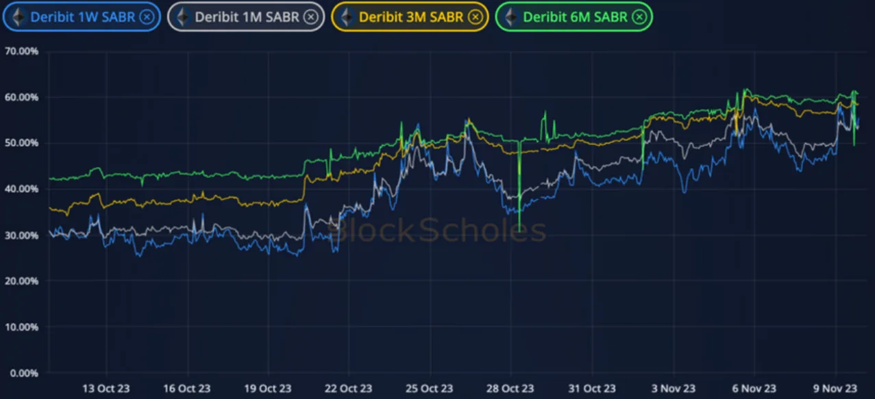 Deribit_Insights - Crypto Derivatives: Analytics Report – Week 45 - Image (7/12)