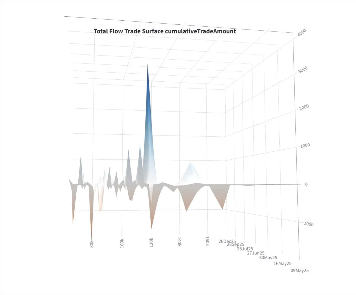 Deribit_Insights - Option Flow: Gold Rotation? - Image (3/5)