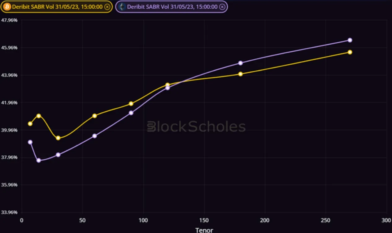 Deribit_Insights - Volatility in Review: May 2023 - Image (4/6)