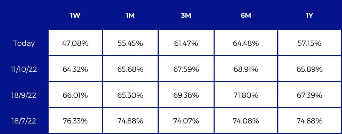 Deribit_Insights - Crypto Derivatives: Analytics Report – Week 42 - Image (6/16)