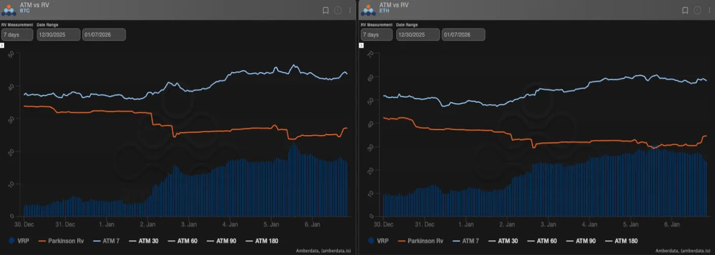 Deribit_Insights - From Compression to Expansion: Signals in Crypto Options - Image (2/4)