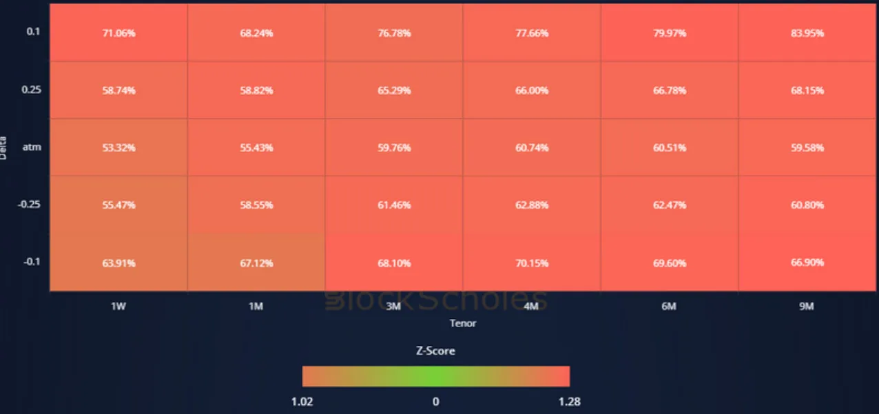 Deribit_Insights - Crypto Derivatives: Analytics Report – Week 46 - Image (16/20)