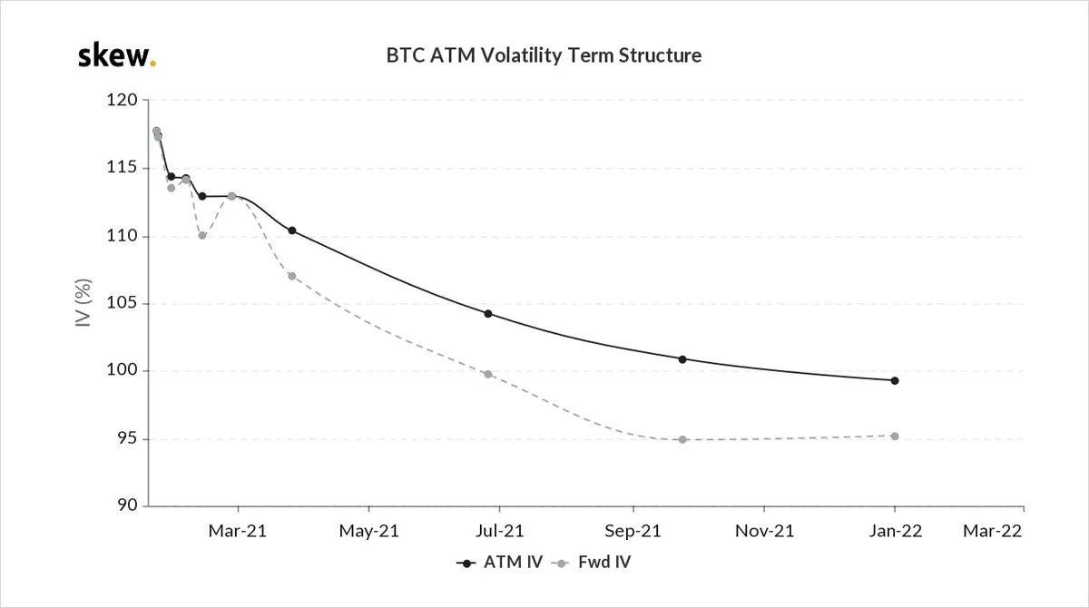 Deribit_Insights - Option Flow – Week 3, 2021 - Image (5/9)