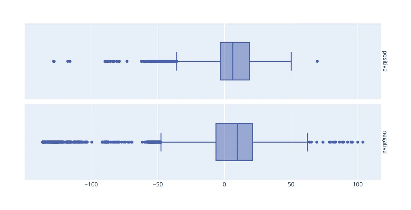 Deribit_Insights - Bitcoin Options: Finding edge in four years of volatility regimes - Image (17/46)