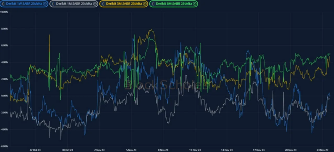 Deribit_Insights - Crypto Derivatives: Analytics Report – Week 47 - Image (14/19)