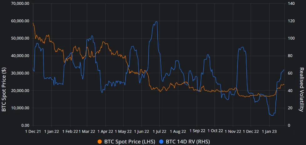 Deribit_Insights - Monthly Commentary: Binary Volatility - Image (2/6)