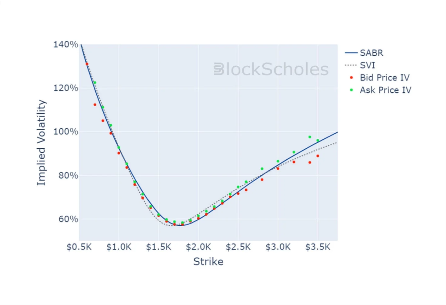 Deribit_Insights - Crypto Derivatives: Analytics Report – Week 8 - Image (12/14)
