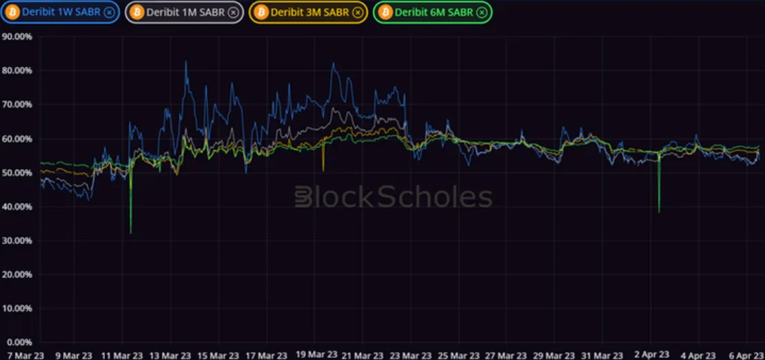 Deribit_Insights - Crypto Derivatives: Analytics Report – Week 14 - Image (5/14)