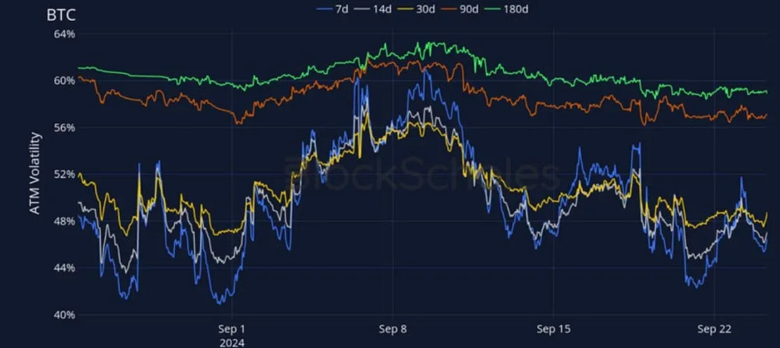 Deribit_Insights - Crypto Derivatives: Analytics Report – Week 39 - Image (11/27)