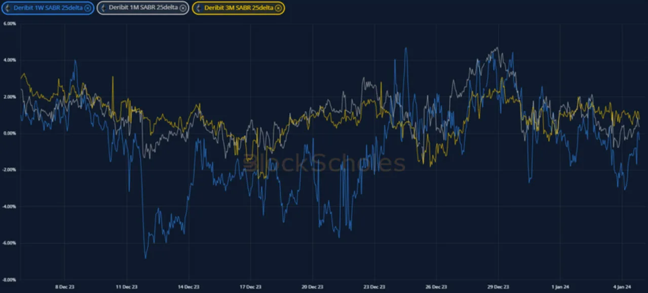 Deribit_Insights - Crypto Derivatives: Analytics Report – Week 1 - Image (13/19)