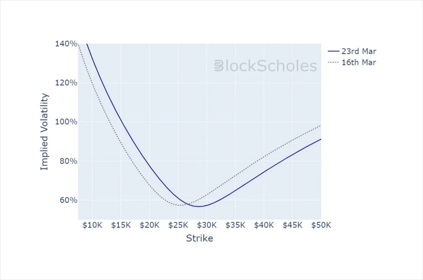 Deribit_Insights - Crypto Derivatives: Analytics Report – Week 12 - Image (14/14)