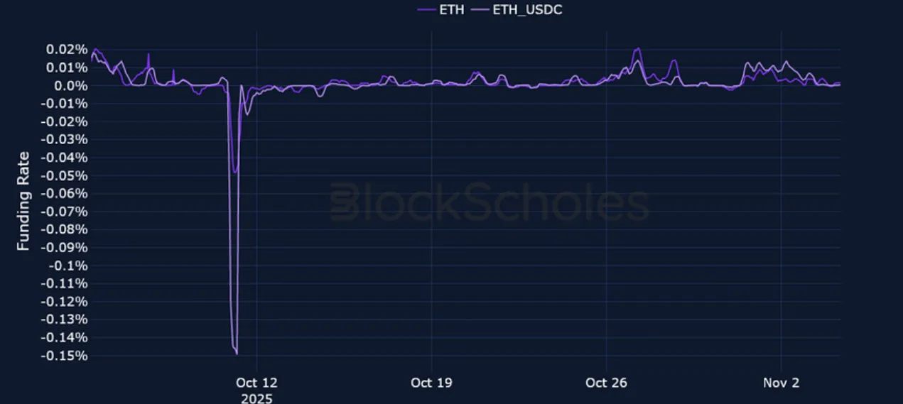 Deribit_Insights - Crypto Derivatives: Analytics Report – Week 45 - Image (6/23)