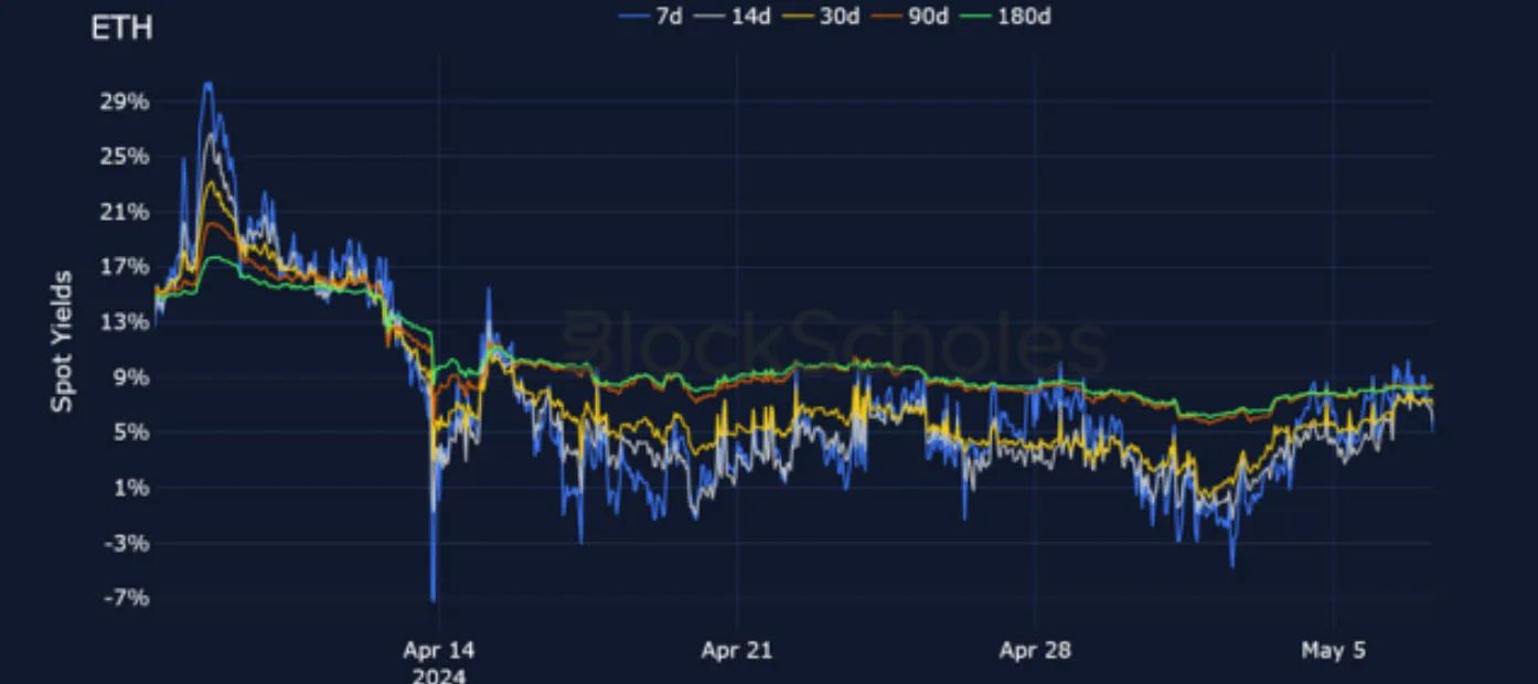 Deribit_Insights - Crypto Derivatives: Analytics Report – Week 19 - Image (5/25)