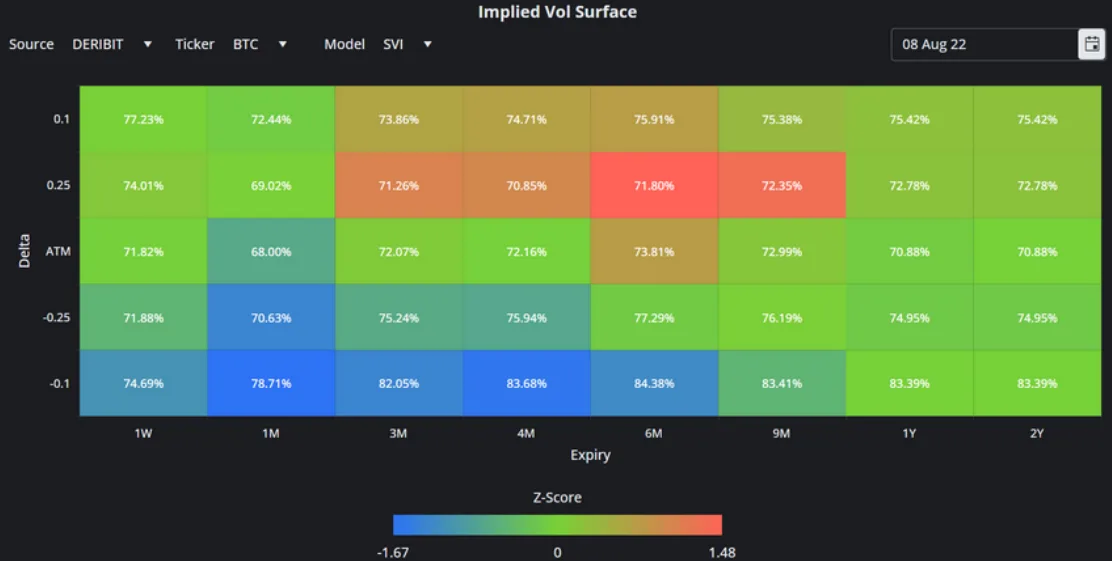 Deribit_Insights - Crypto Derivatives: Analytics Report – Week 31 - Image (5/16)