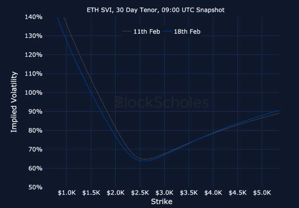 Deribit_Insights - Crypto Derivatives: Analytics Report – Week 8 - Image (22/22)